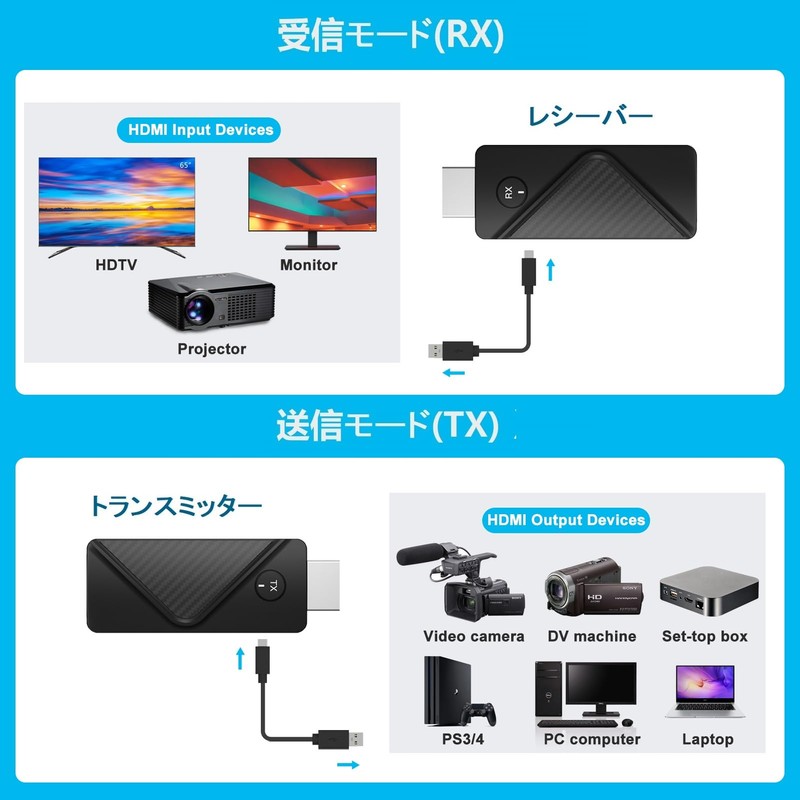 eppfun Long Distance 200m Wireless HDMI Transmitter and Receiver, 4K