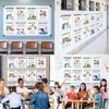 Aposwow Science Classroom Decor Posters - 12Pcs Science Career Posters