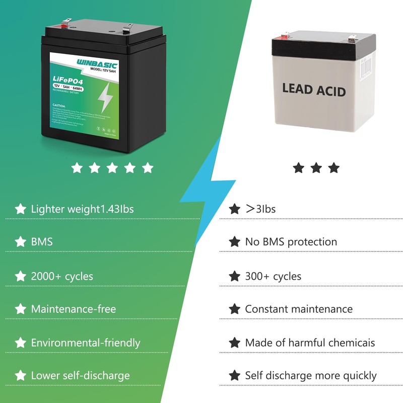 winbasic 12v 5Ah Lithium Battery Compatible for Chamberlain 41A6357 /