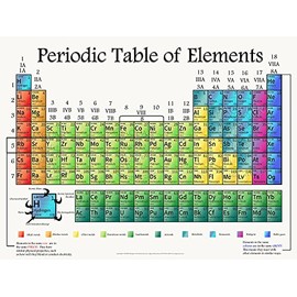 White w/Multi Colors Periodic Table of Elements 3ft x 4ft Extra Large Laminated Poster for Chemistry and Science Classrooms