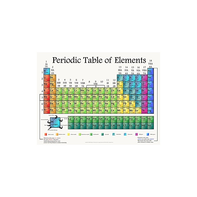 White w/Multi Colors Periodic Table of Elements 3ft x 4ft