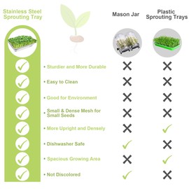 TCYPUHL Stainless Steel Sprouts Growing Kit Trays 2-Tier 14 inch, Microgreens Growing Kit, Seed Sprouting Tray with Encrypted Mesh Sprouts for Beans Alfalfa Broccoli Seeds Wheat Grass