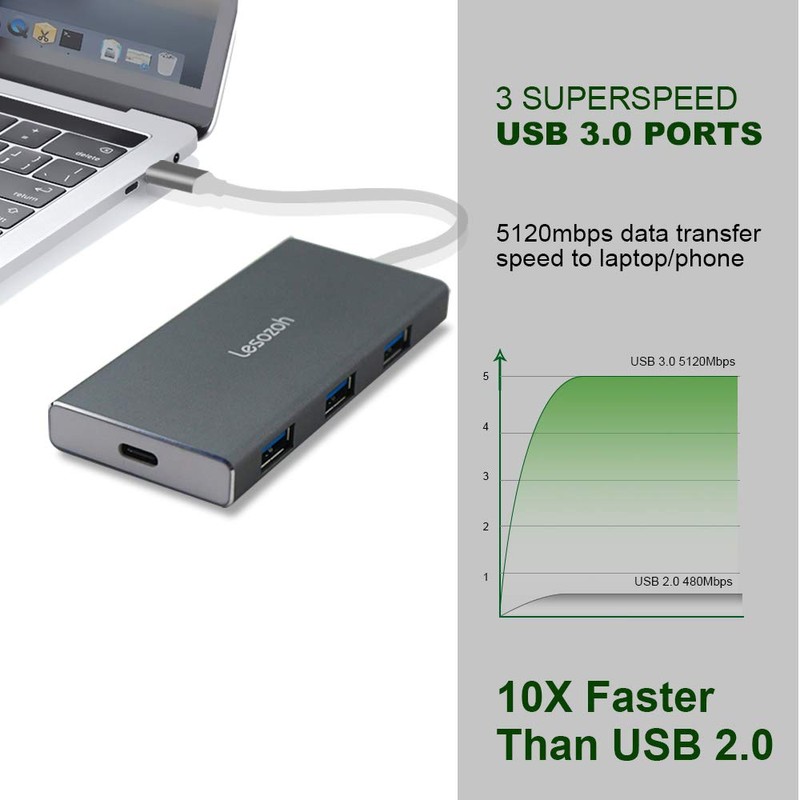USB Type C HUB 7 in 1 USB C HUB