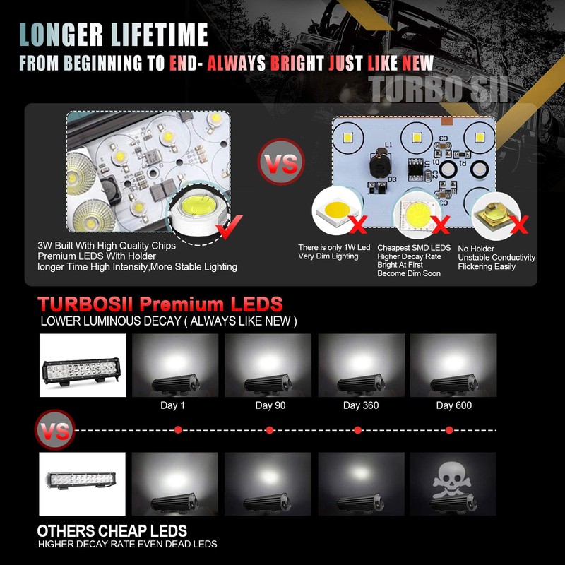 TURBO SII 12 Inch LED Light Bar Spot Flood Combo