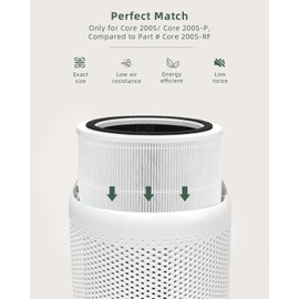 Safety First 2 Packs Core 200S Replacement Filter for LEVOIT Core 200S and Core 200S-P. 3 Stages H13 True HEPA Replacement Filter with Activated Carbon, Compared to Part # Core 200S-RF (White)