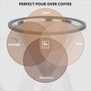 Barista Warrior Pour Over Coffee Maker Set – Pour Over