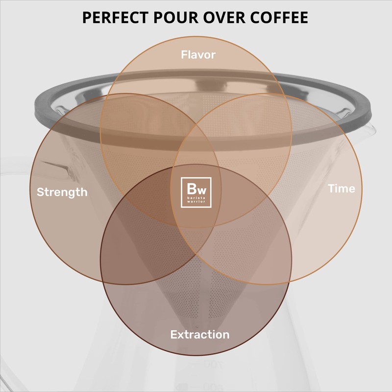 Barista Warrior Pour Over Coffee Maker Set – Pour Over