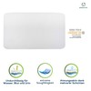 Sensalou Mattress Cover - Waterproof and Washable Underlay Incontinence Sheets