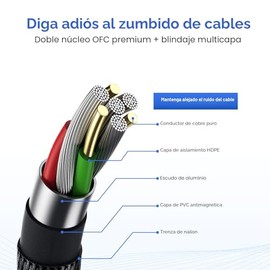 Paquete de 2 cables TRS de alta calidad de 10 pies, cable TRS de 1/4 de pulgada, sin ruido y de larga duración, cable de audio estéreo de 1/4, línea d