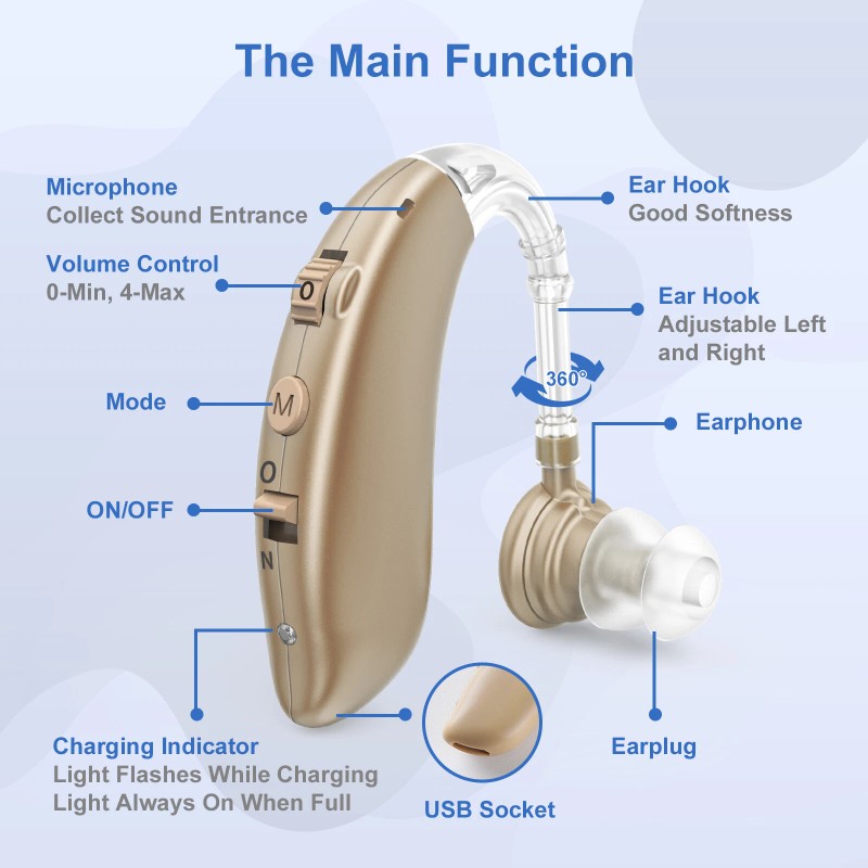 K&FCOPTEE Rechargeable Digital Hearing Aids Volume Adjustable Invisible Sound Amplifiers