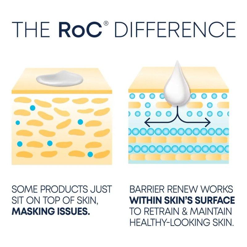 Crema Hidratante De Día Roc Barrier Renew Spf 30 Con