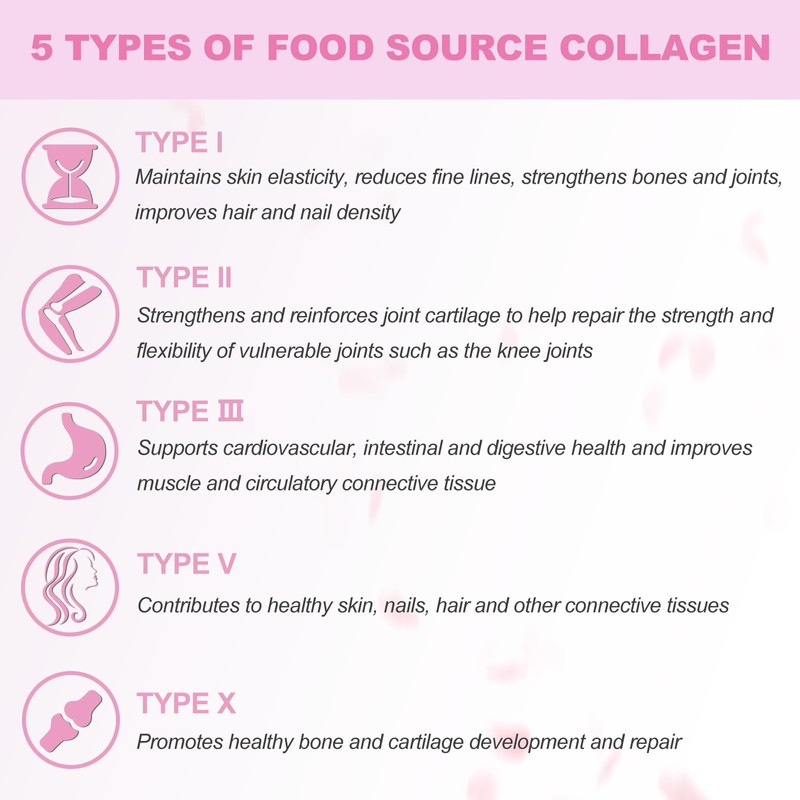 OMOGS Hydrolyzed Collagen Peptide Powder with Prebiotics, Vitamin C &