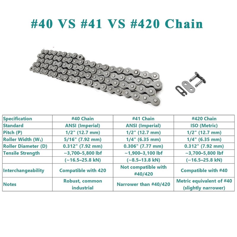 QYMOTO Upgraded KT196 O-Ring Drive Shaft Chain Go Kart Chain