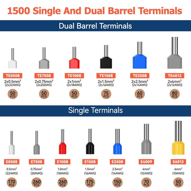 Dual Bootlace Ferrule Crimping Tool, 0.25-6mm² Hexagonal Crimping Tools, Preciva