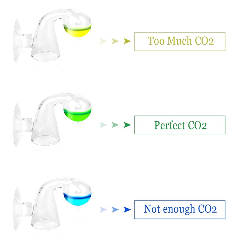 JYUHA 2 Pack CO2 Drop Checker Glass, Aquarium CO2 Tester
