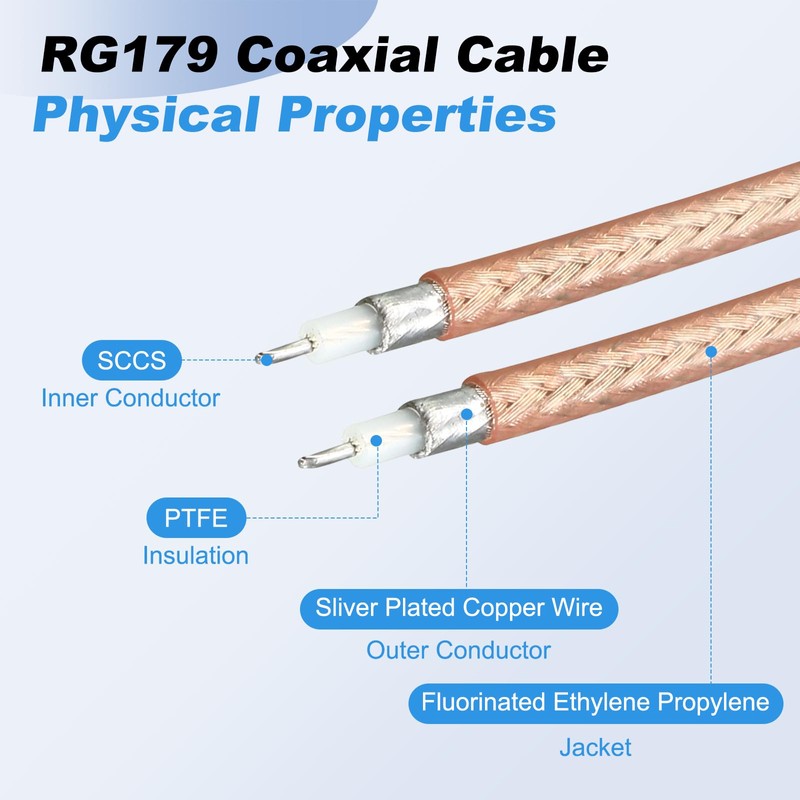 sourcing map 0.33FT/0.1M 3G-SDI Cable, BNC Male to Female HD-SDI
