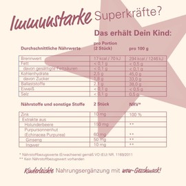 wowtamins Immun Gummies - Zinc & Valuable Plant Extracts for the Immune System (30 Day Supply) - Dietary Supplement with Elderberry, Ginger & More - Vitamin Gummies for Children and Adults