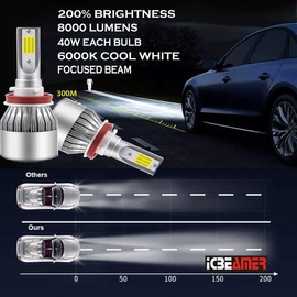 ICBEAMER H11 Light Bulb H8 H9 Fog Lights 500% Brightness 6000K Diamond White Luces Antiniebla Para Carro H11 Bulb H8 Bulb Car Fog Lamp Fog Light Replacement Bulbs Plug and Play Pack of 2pcs