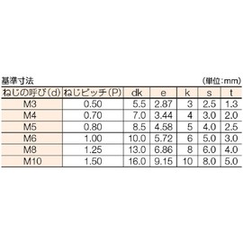 TRUSCO(トラスコ) 六角穴付ボルトユニクロ 半ネジ サイズM6×60 16本入 B62-0660