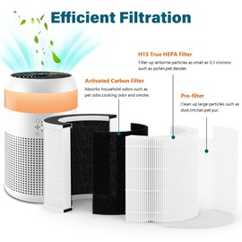 SAKEGDY True HEPA 13 Demi Filter Replacement, Compatible with Afloia Demi Air Purifier, 3-in-1 Filtration with Pre-Filter, HEPA Filter, Carbon Filter, 2 Pack