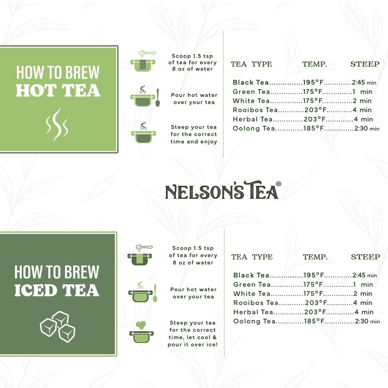 Nelson's Tea - California Poppy - Cut & Sifted -