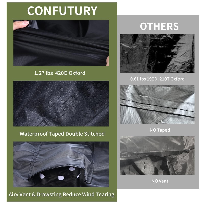 Tire Covers for Storage，Upgraded 420D Oxford Tire Covers Waterproof Outdoor,SPF＞70+,Universal