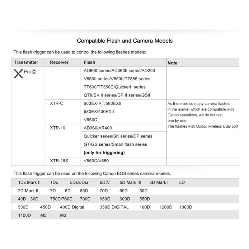 Godox Xpro-C 2.4G X System TTL Wireless Trigger Transmitter with