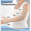 KEKING Lymphedema Medical Compression Arm Sleeve with Gauntlet, 15-20 mmHg