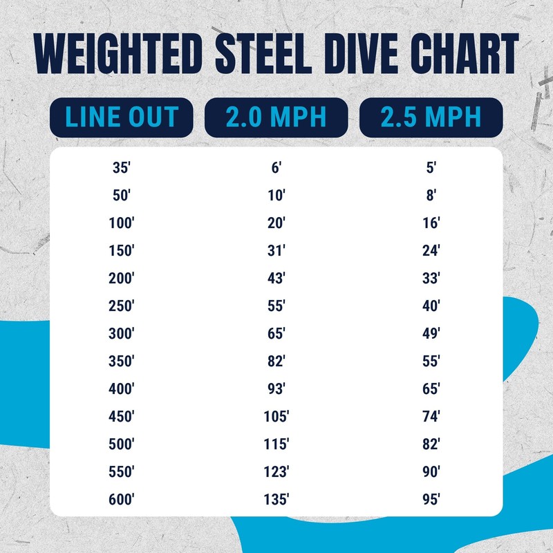 Reaction Tackle Weighted Stainless Steel Trolling Line 45LB- Premium Weighted