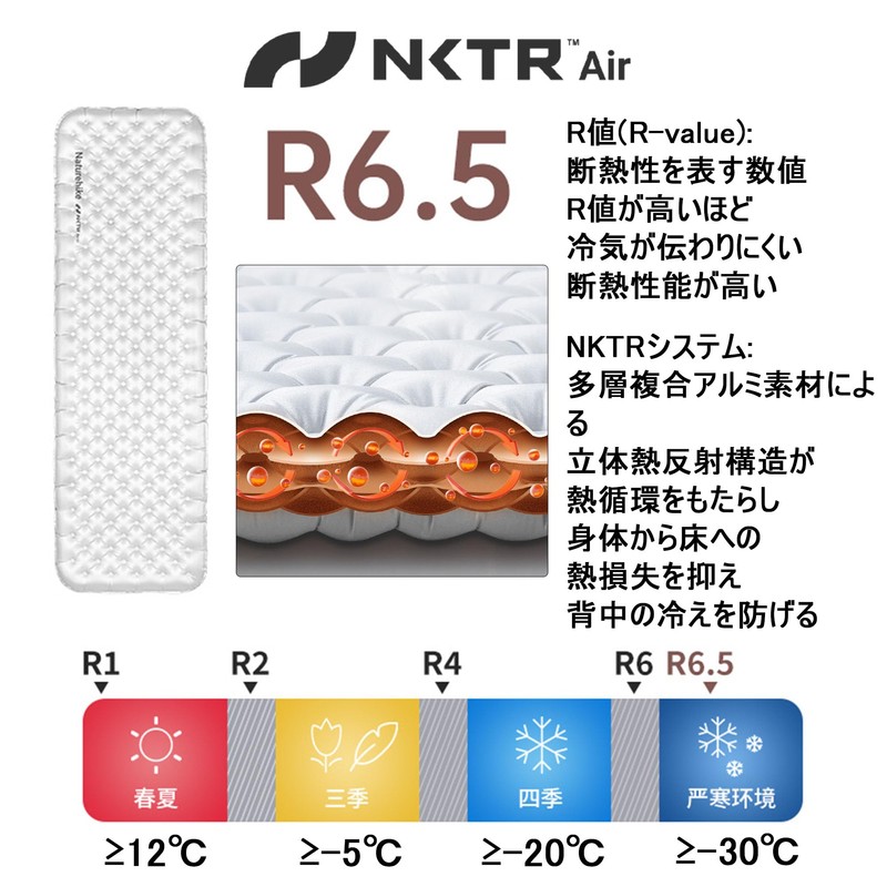 Naturehike [2024 New-R8.8/R3.2/R5.8] Air Mat, Ultra Lightweight, Thick, 4.7/2.7 inches