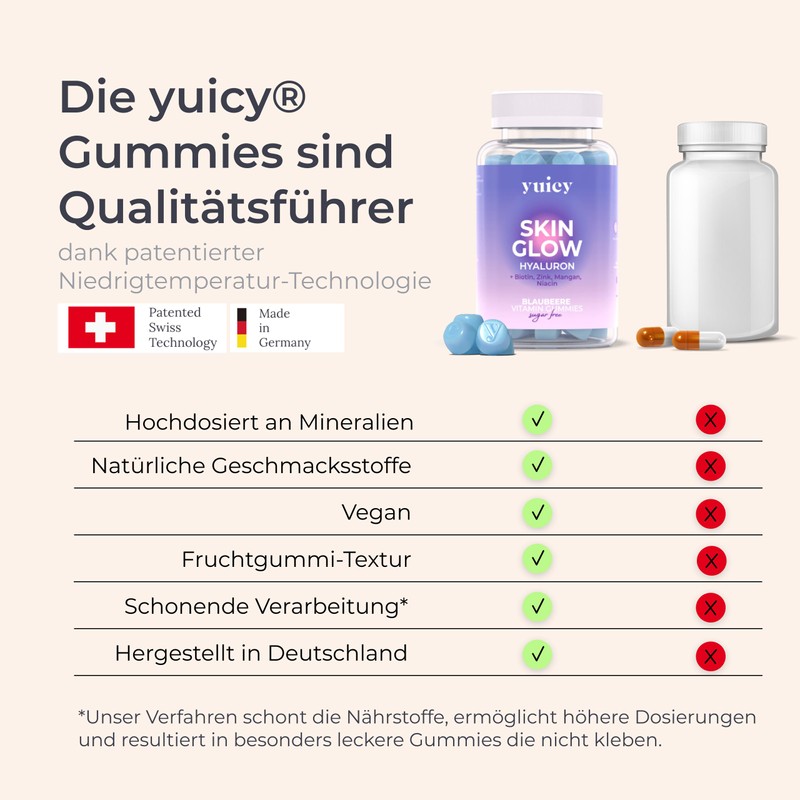 Yuicy Skin Glow - Hyaluronsäure Gummibärchen – zuckerfreie, hochdosierte Hautvitamine