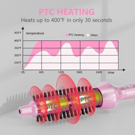 DAN Curling Iron Brush,Heated Curling Brush,CurlingBrush for Short Hair,Heated RoundBrush,SmallBrush Curling Iron,Curling Hairbrush
