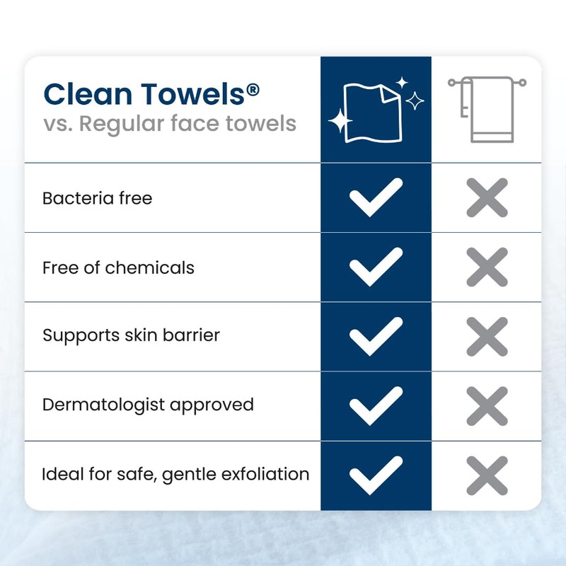 Clean Skin Club Clean Towels XL®, 100% USDA Biobased Face