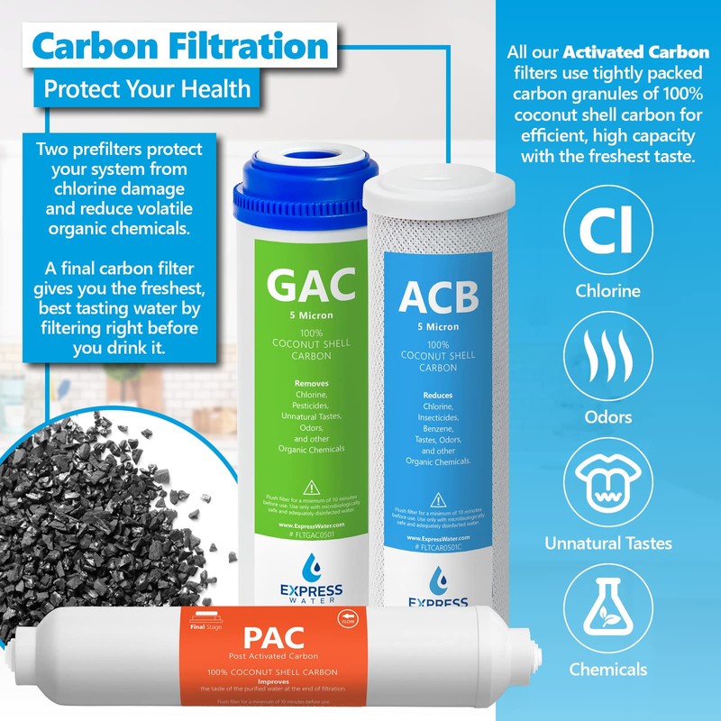 Express Water – 3 Year Reverse Osmosis System Replacement Filter