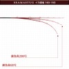 ori-784351 Fishing Gear, Carbon Ship Squid Rod, Seamastag Direct Connection