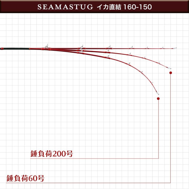ori-784351 Fishing Gear, Carbon Ship Squid Rod, Seamastag Direct Connection