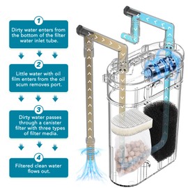hygger External Hang-On-Back Canister Aquarium Filter,Quiet Fish Tank Filter with 3-Stage Filtration,Anti-Dry Burn Motor,Adjustable Flow,Oil Skimmer,Duckbill Nozzle,Shower Spray Bar (8W,40-60 Gal)
