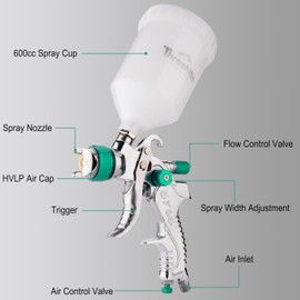 Throohills Professional HVLP Spray Gun, 1.4/1.7/2.0mm Nozzle HVLP High Atomization Flow Adjustable Pneumatic Gravity Spray Gun(Green)