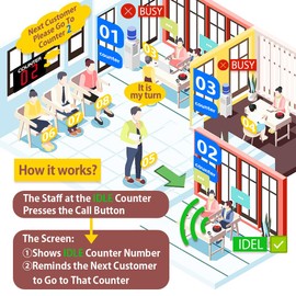 KOQICALL Wireless Queue Call System with 3 Call Button Transmitters and 1 Dot Matrix Display Show 2-Digit Counter Number for 3-Line Cashier Bank Doctor Room Office Interview Supermarket
