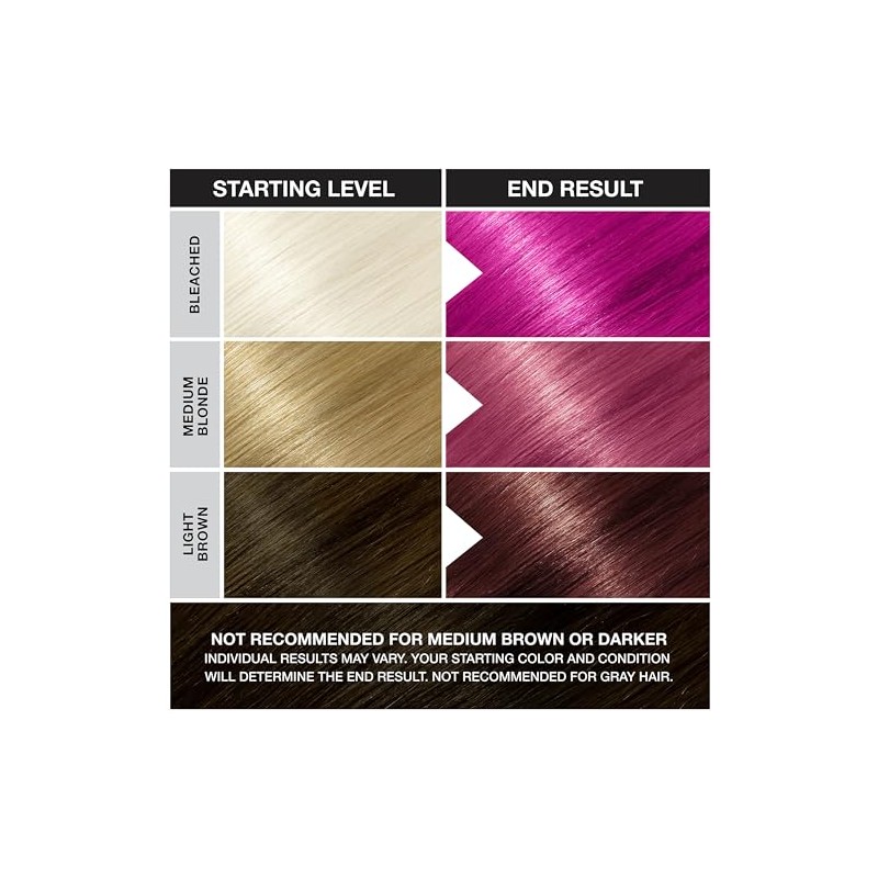 JEROME RUSSELL Jerome russell punky color semi-permanent conditioning hair color