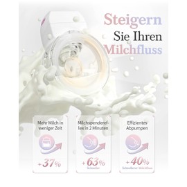 KISSBOBO Revolutionary Electric Breast Pump, 193G, Electric Breast Pump, Portable with 3 Modes, 9 Levels, Optimal Comfort with Flange 21 mm/24 mm (Pink, Pack of 2)