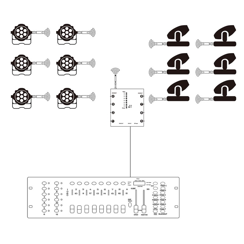 Wireless Lighting Signal Amplifier Distributor Signal Decoder 8 Channel Signal