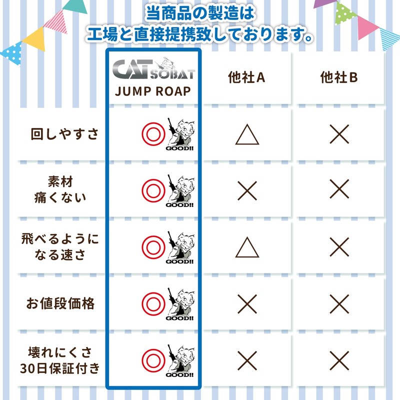 Catsobat Jump Rope, Elementary School Students, Toddlers, Adults, Juniors, Rope