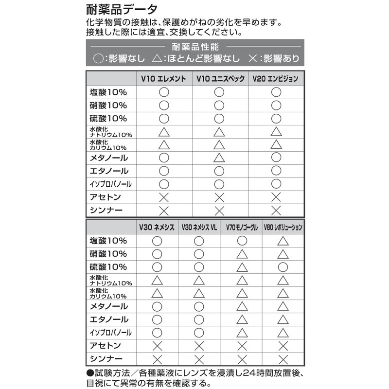 Jackson Safety Protective Glasses V30 Nemesis 1 Piece 67640 (With