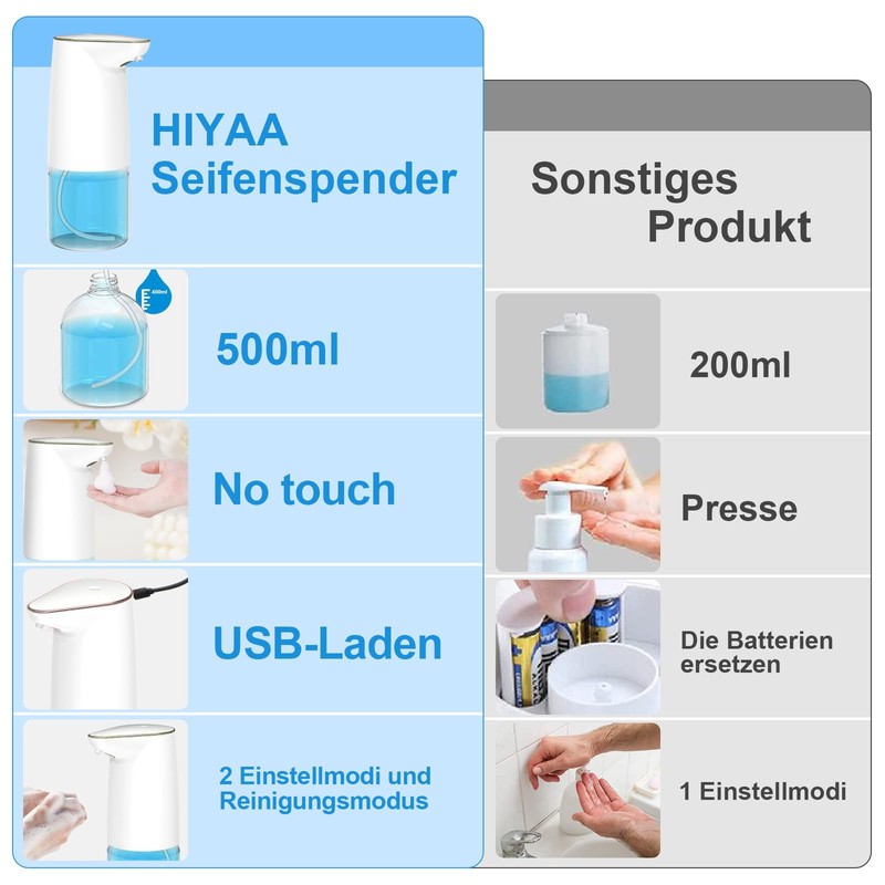 Automatic Soap Dispenser, 500 ml, Electric Soap Dispenser with Sensor,
