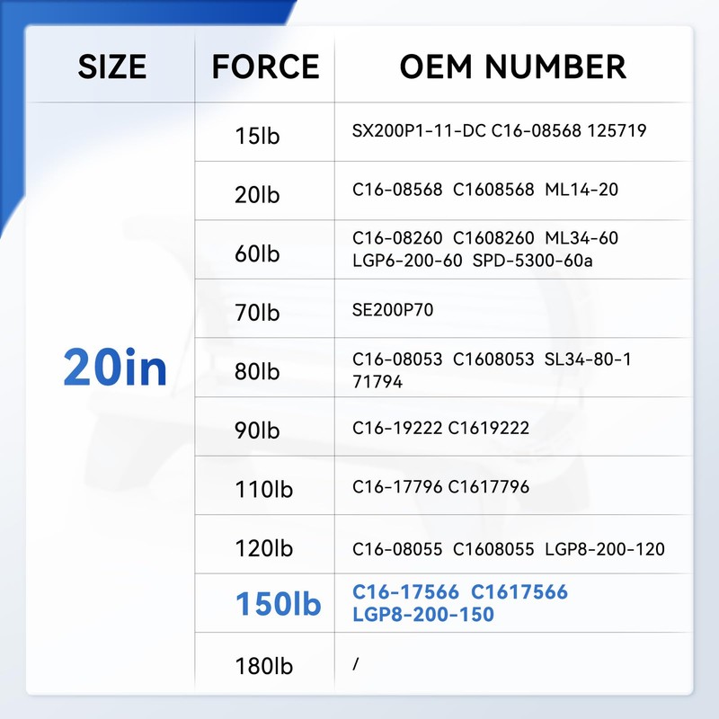 ARANA 20 inch 150 Lbs Gas Struts lgp8-200-150, C16-17566 Gas