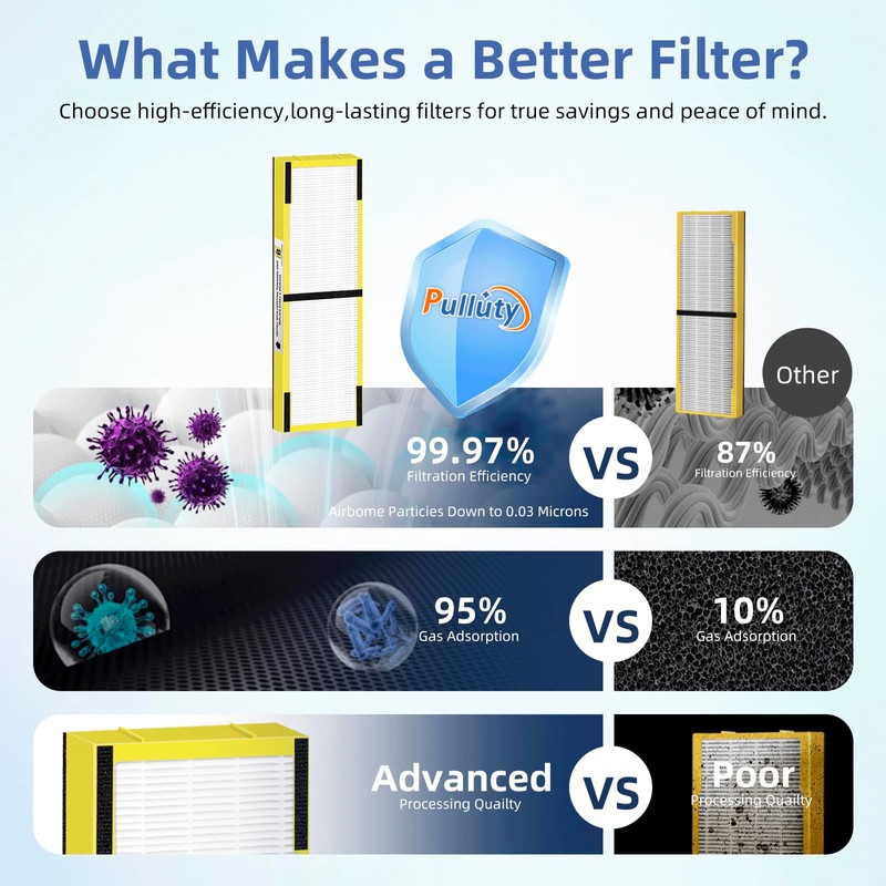 FLT4825 HEPA Filter B Replacement Compatible with G-Guardian Air Purifiers