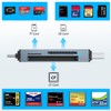 CF/SD/TF Card Reader, Aluminum USB-A and USB C Multi Memory
