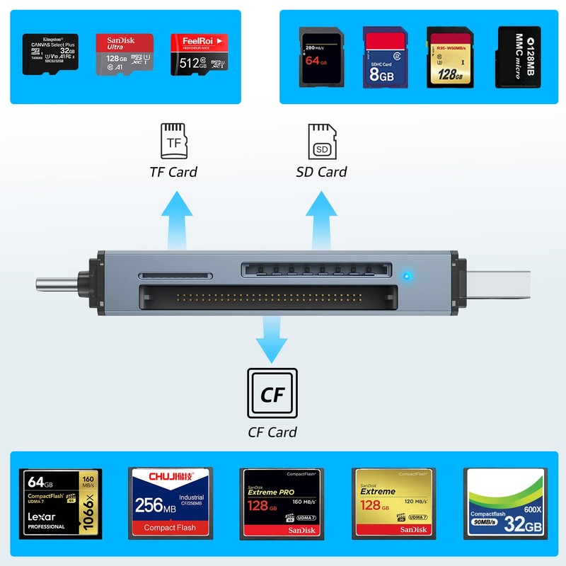 CF/SD/TF Card Reader, Aluminum USB-A and USB C Multi Memory