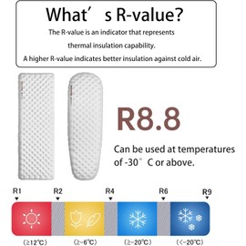 Naturehike【2024 Upgrade High R-value 8.8】Inflatable Mattress,Ultra Lightweight,12cm Thickness,Air Mattress,Camping Mat for Use at -30℃,20D,Waterproof,Compact,Air Bed,Sleeping Mat